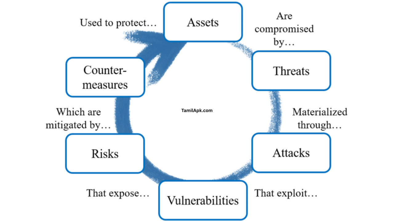 Cybersecurity Explained: Types of Threats and Essential Safety Tips