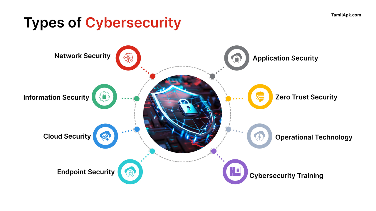 Cybersecurity Explained: Types of Threats and Essential Safety Tips