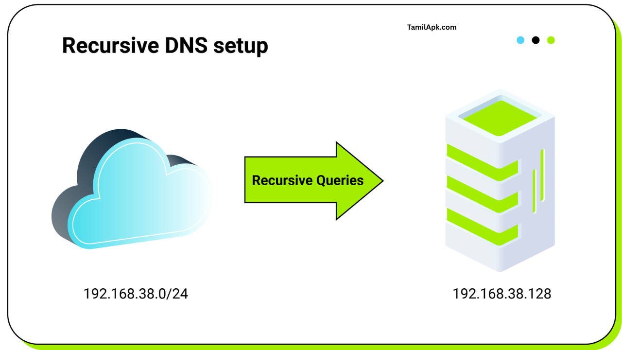 DNS Security Extensions (DNSSEC) Master Guide